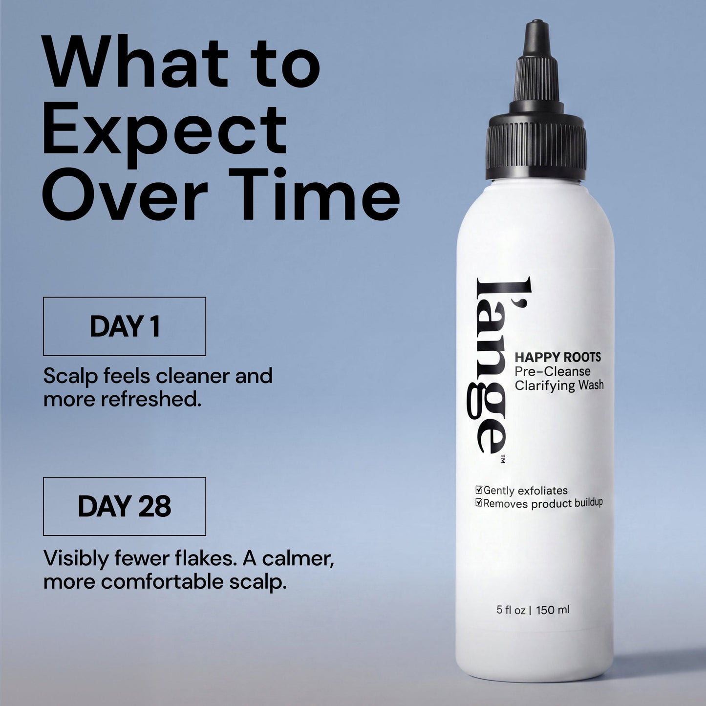 Your Clear + Control Routine